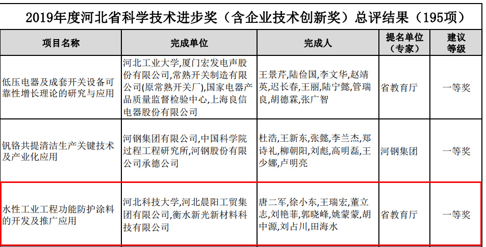 河北冠军黄色香蕉视频在线观看、科学技术进步奖一等奖！香蕉视频下载网站香蕉视频黄色网站再获技术殊荣